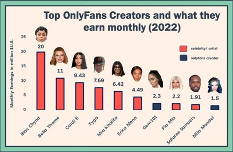 most popular onlyfans creators 2021|40 Surprising OnlyFans Statistics 2024 (Top Earners)